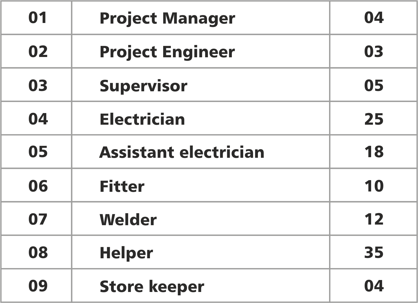 Manpower Name List